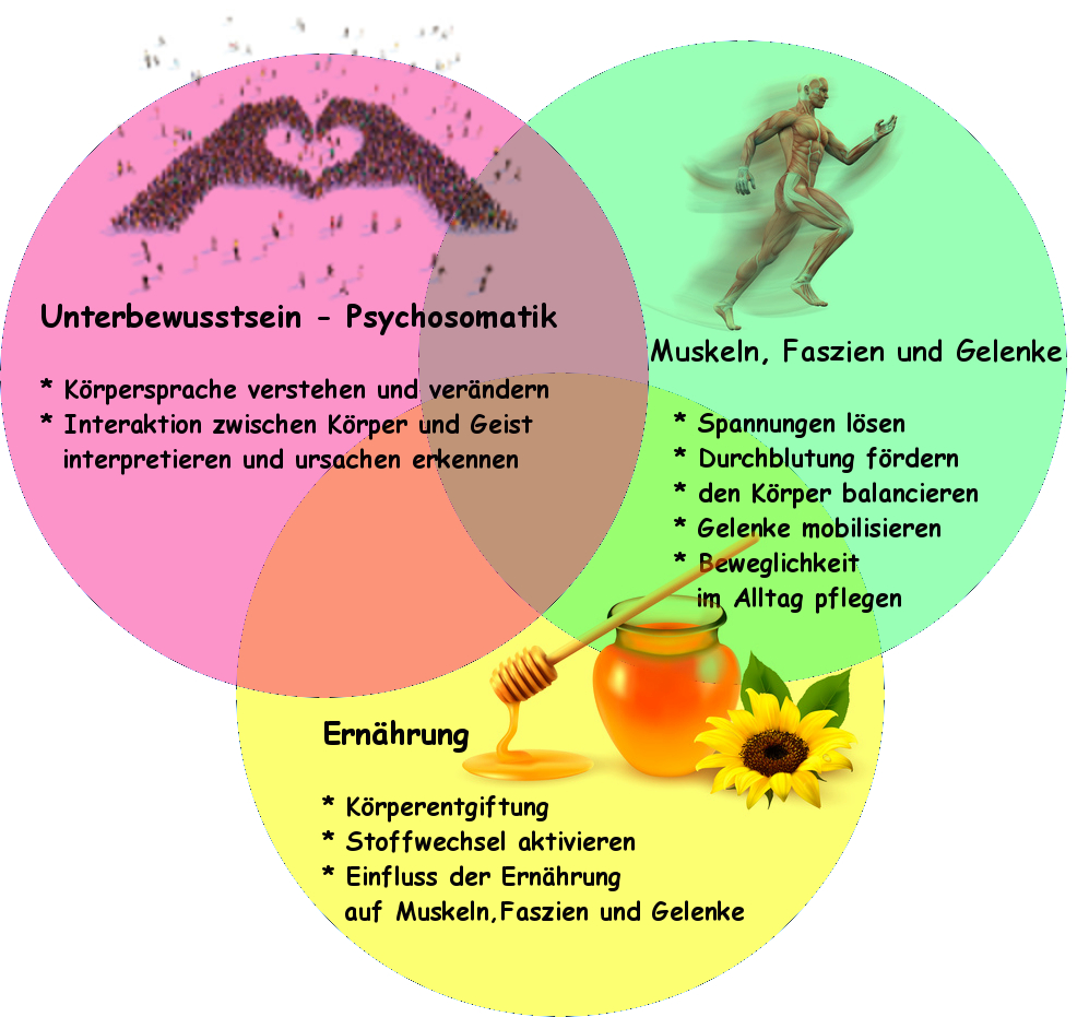 Stoffwechsel anregen, Körper entgiften, gesund abnehmen - Vital und balanciert, das Seminar